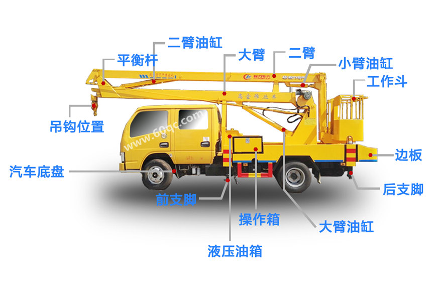 高空作業(yè)車(chē)結(jié)構(gòu)圖