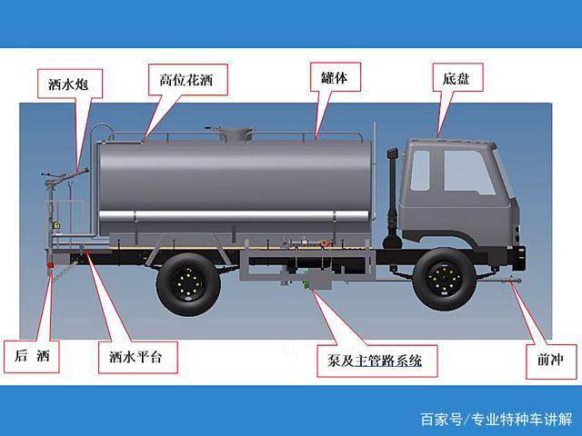 湖北程力灑水車構造，工作原理和注意事項
